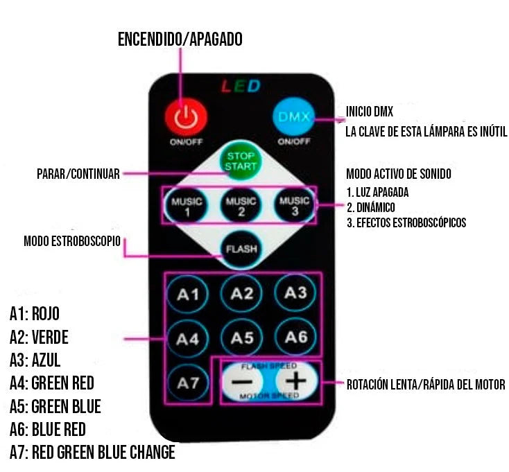 PROYECTOR GALAXY